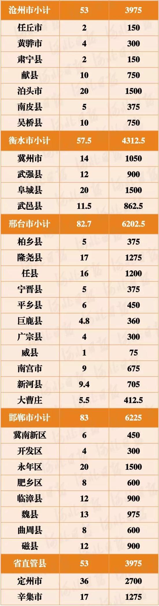 旱作雨養(yǎng)種植項(xiàng)目每畝補(bǔ)助800元