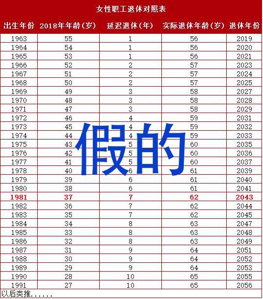 所以，