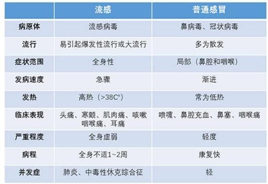 3。 輸液好得快
