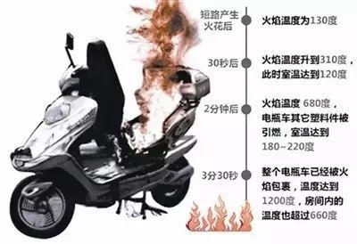 重罰！入刑！公安部緊急下發(fā)通知！有電動(dòng)車的速看