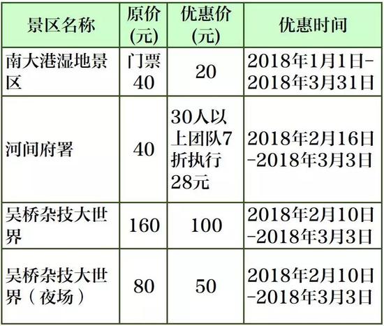 邢臺景區(qū)優(yōu)惠