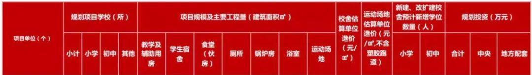 最新規(guī)劃公示！秦皇島新建+改擴建中小學名單來了！