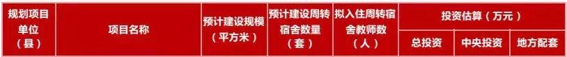 最新規(guī)劃公示！秦皇島新建+改擴建中小學名單來了！